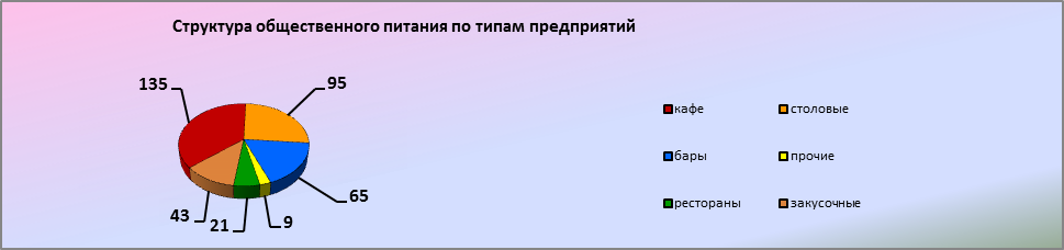 Отчет главы администрации города за 2014 год  : Развитие потребительского рынка