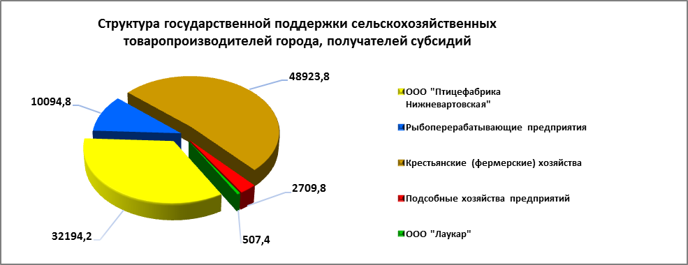 Отчет главы администрации города за 2014 год  : Развитие потребительского рынка